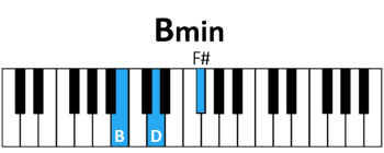 draw 1 - B minor Chord